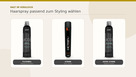 Drei Haarsprays aus dem aktuellen hairOne Sortiment für flexiblen bis starken Halt.